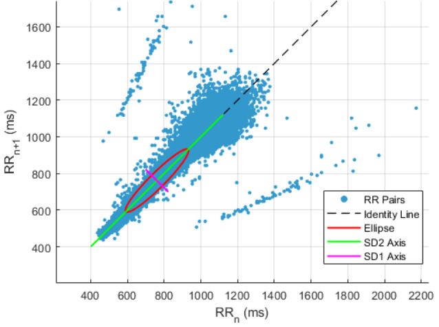 Poincare plot